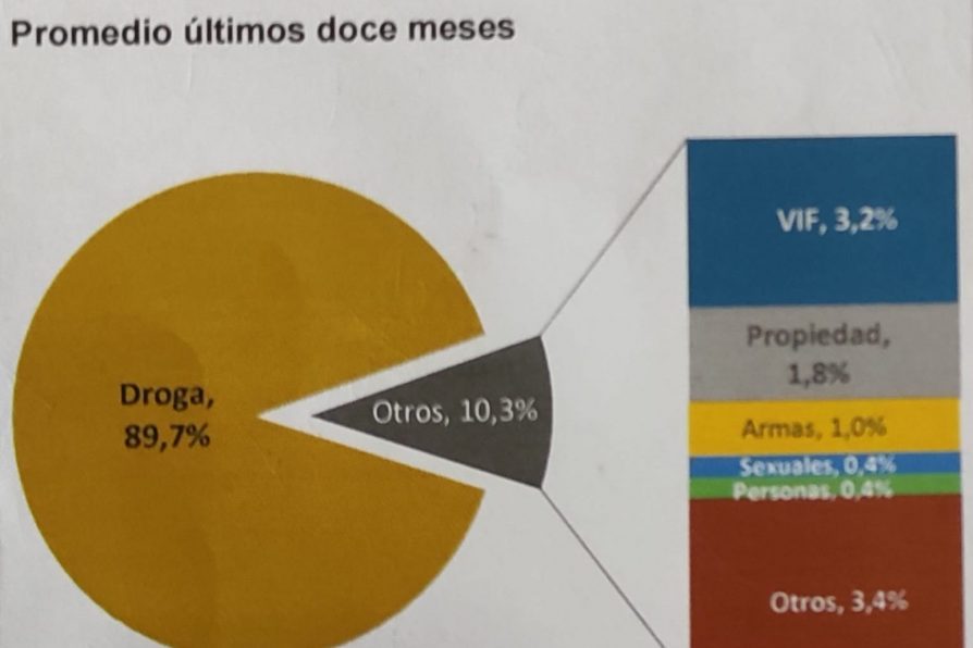 Provincia de Huasco es la zona con mayor cantidad de llamadas al fono Denuncia Seguro de la Región de Atacama